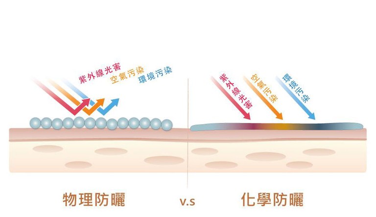 物理防曬 化學防曬 