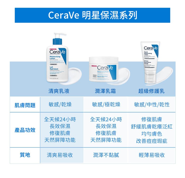 CeraVe 適樂膚 長效清爽保濕乳 