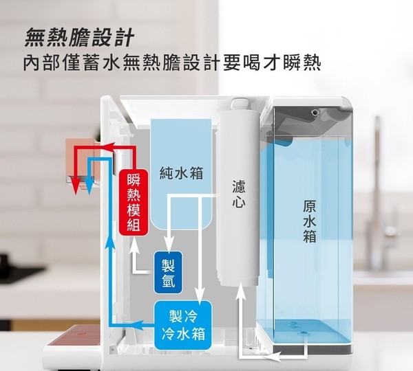 瞬熱飲水機 過濾系統 