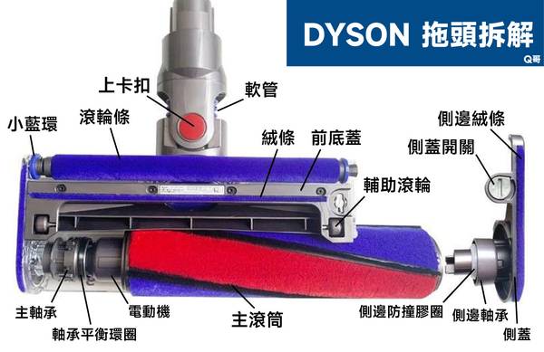 Dyson吸塵器 維修 