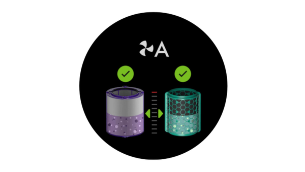 Dyson濾網 空氣品質 